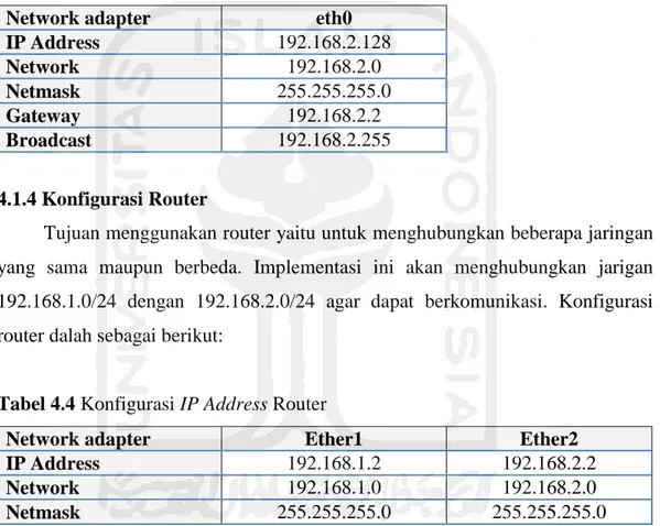 Tabel 4.3 Konfigurasi IP Address Attacker 