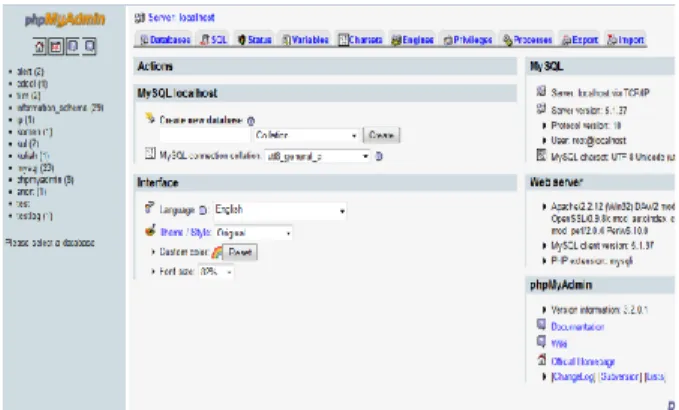 Gambar Database MySQL 