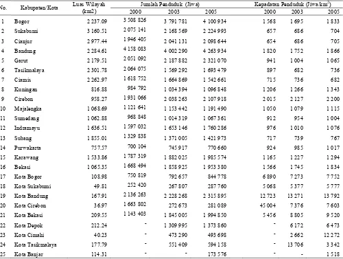 Tabel  6   Jumlah penduduk dan kepadatan penduduk kabupaten/kota di Provinsi Jawa Barat tahun 2000-2005  