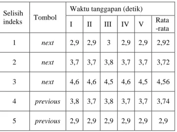 Tabel 3.  Hasil pengukuran tegangan dan arus 