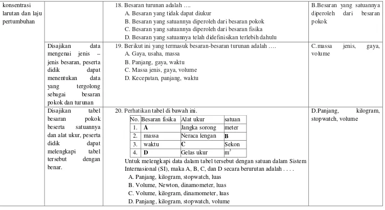 tabel 20. Perhatikan tabel di bawah ini. 