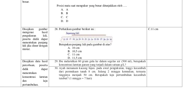 gambar 28. Perhatikan gambar berikut ini : C.11 cm 