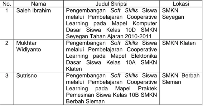 Tabel 5. Nama Guru SMK yang Terlibat pada Penelitian tahun II (2010) 