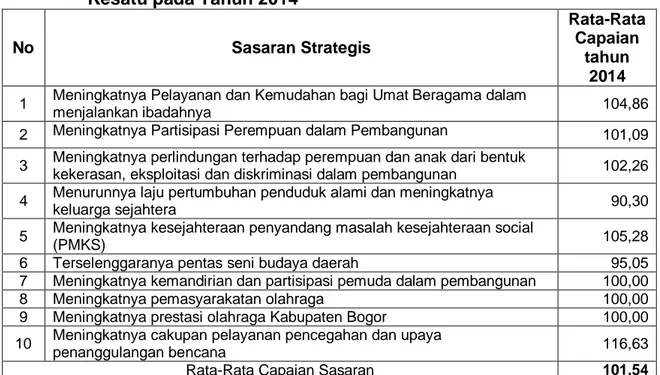 Tabel 3.6. Hasil  Pengukuran  Capaian  Kinerja  Sasaran  Strategis  pada  Misi  Kesatu pada Tahun 2014 