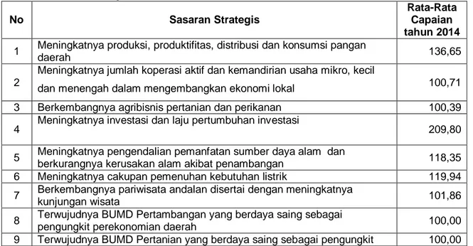 Tabel 3.17.  Hasil  Pengukuran  Capaian  Kinerja  Sasaran  Strategis  pada  Misi  Kedua pada Tahun 2014 