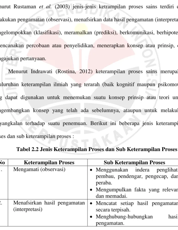 Tabel 2.2 Jenis Keterampilan Proses dan Sub Keterampilan Proses  No  Keterampilan Proses  Sub Keterampilan Proses  1