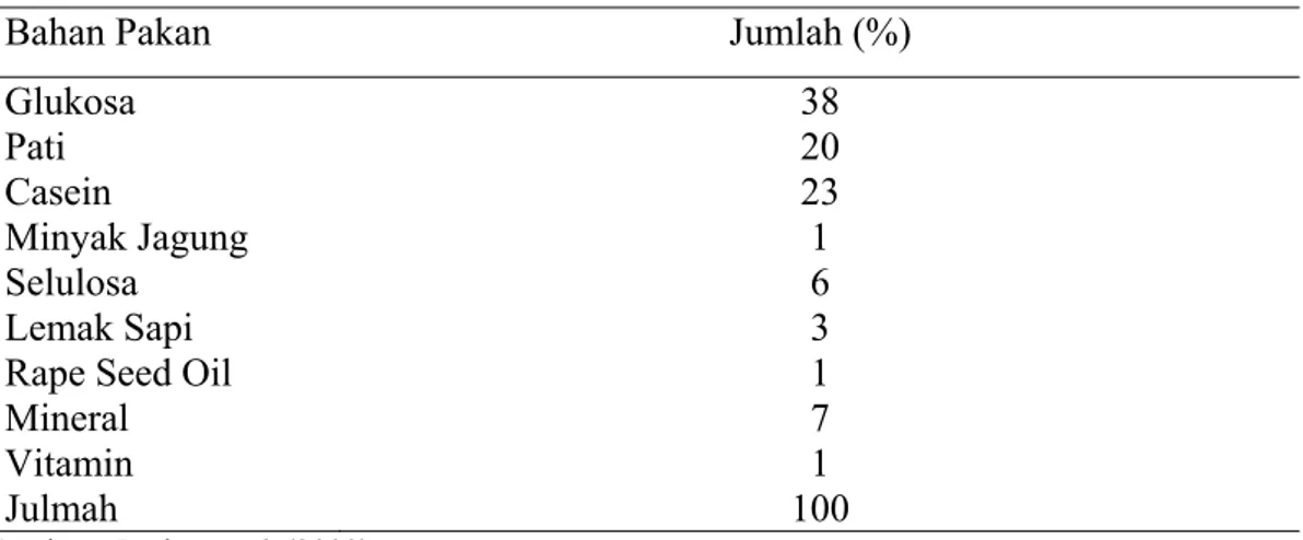 Tabel 4. Susunan Ransum Semi Purified Diet 