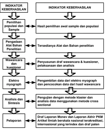 Gambar  3.  Kerangka Konsep Hubungan Usia, Jenis Kelamin, Dan Tingkat Kecemasan Dengan Kejadian  Insomnia 