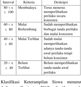 Tabel 1.3. Klasifikasi Karakter Siswa 
