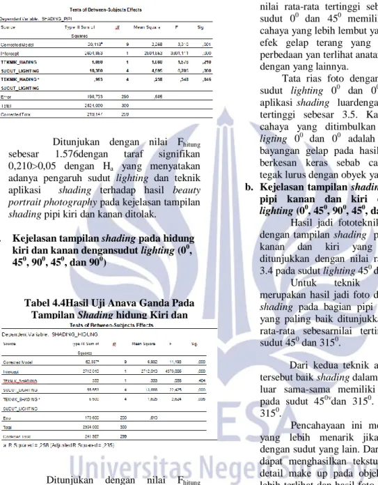 Tabel 4.3Hasil Uji Anava Ganda  Shading Pada Bagian Pipi Kanan dan 