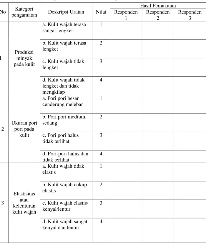 Tabel 3.2. Lembar pedoman observasi sebelum perawatan wajah   No  Kategori 