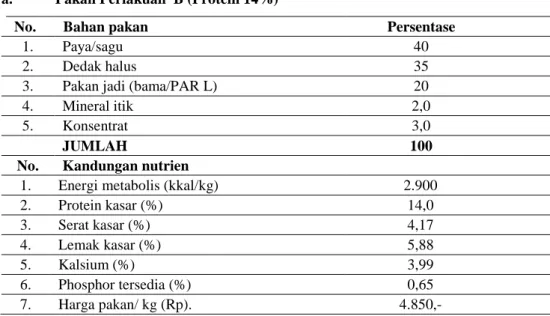 Tabel 1. Komposisi pakan perlakuan. 