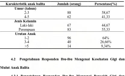Tabel 2. PERSENTASE DISTRIBUSI ANAK BALITA DI KECAMATAN  BALIGE KABUPATEN   TOBA SAMOSIR, 2009 (n=150) 
