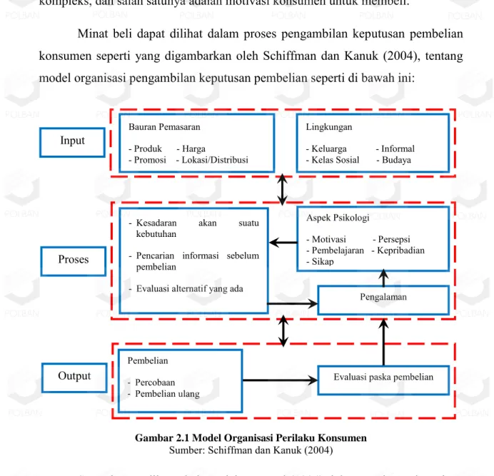 Gambar 2.1 Model Organisasi Perilaku Konsumen  Sumber: Schiffman dan Kanuk (2004) 