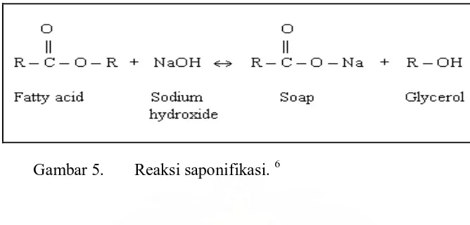 Gambar 5. Reaksi saponifikasi. 6  