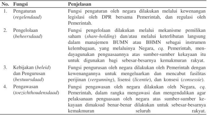 Tabel 1. Konsepsi Hak Menguasai Negara dalam Putusan Mahkamah Konstitusi  No.   Fungsi                                Penjelasan