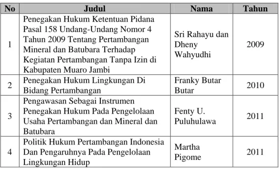Tabel 1. Daftar Judul Penelitian Sebelumnya 