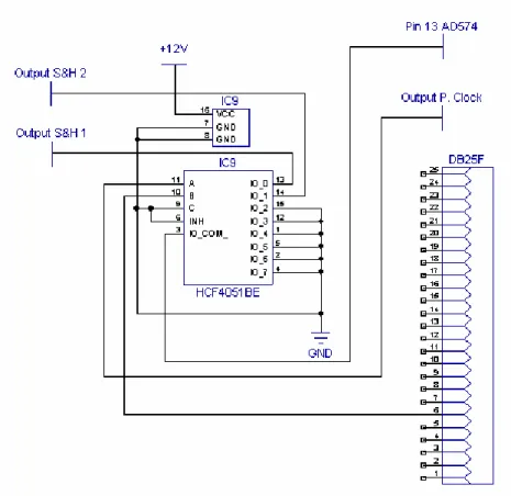 Gambar 3.8 Rangkaian Multiplexer Analog 