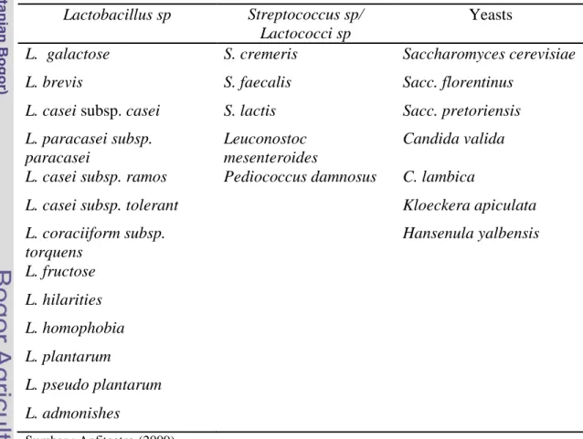 Table 1.  Mikroflora yang Terkandung dalam Biji Kefir  Lactobacillus sp  Streptococcus sp/ 