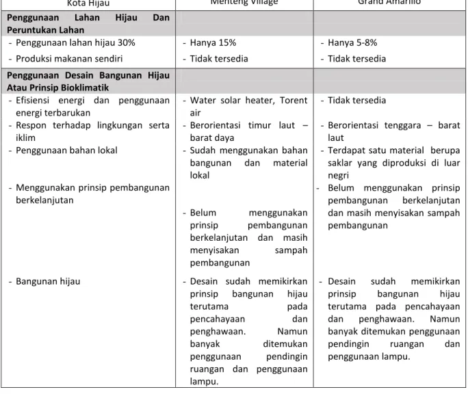 Tabel 2. Hasil Analisis 