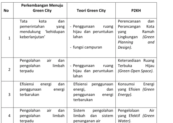Tabel 1. Indikator Penelitian  No 