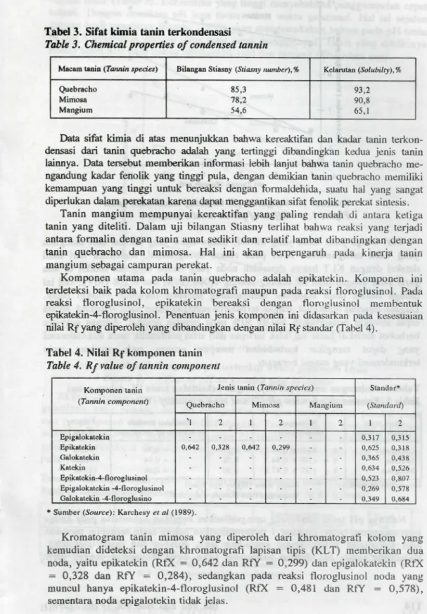 Tabel 3. Sifat kimia tanin terkondensasi  Tabk 3. Chemical properties of condensed tannin 