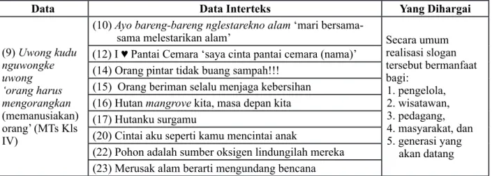 Tabel 2. Intertekstualitas Cara Menghargai Sesama