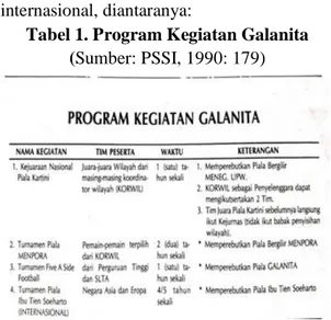 Gambar 3. Foto Korwil Galanita DKI  JAYA, SURABAYA photo bersama  Pengurus Galanita Pusat pada pelantikan 