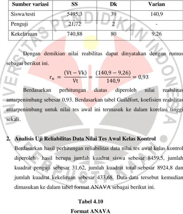 Tabel 4.9  Format ANAVA 