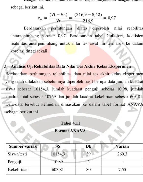 Tabel 4.11  Format ANAVA 