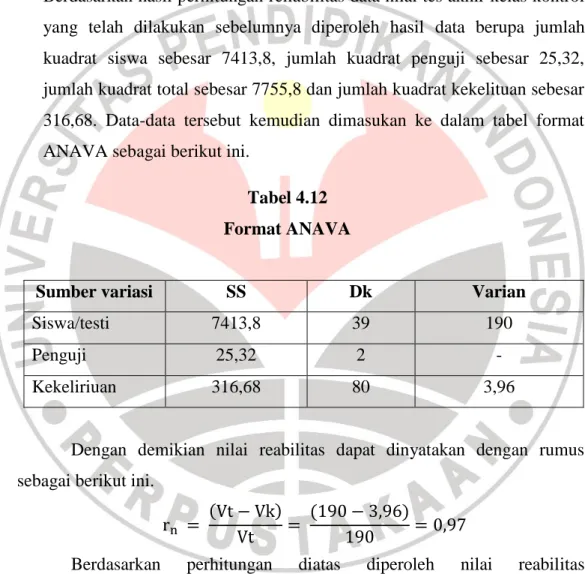 Tabel 4.12  Format ANAVA 