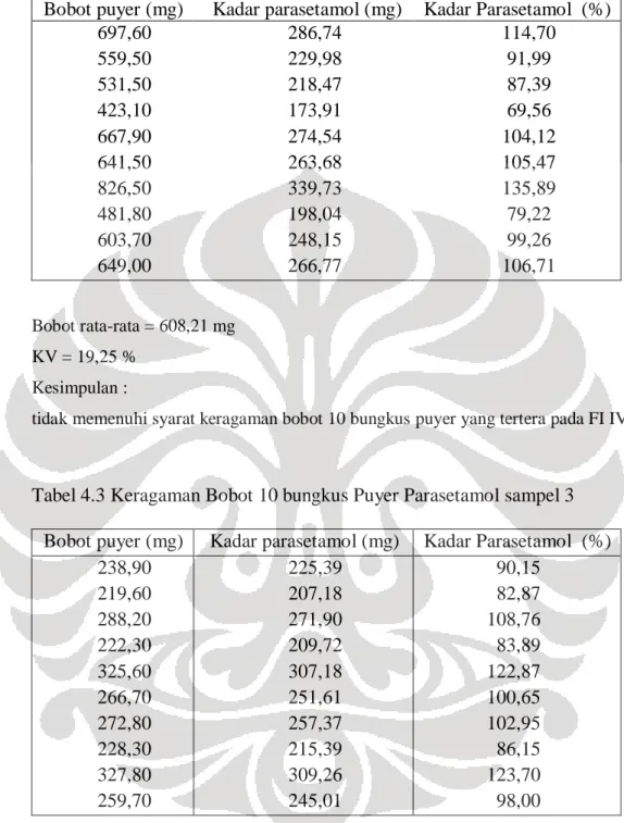 Tabel 4.2 Keragaman Bobot 10 bungkus Puyer Parasetamol Sampel 2  Bobot puyer (mg)  Kadar parasetamol (mg)  Kadar Parasetamol  (%) 