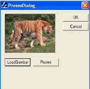 Gambar 2.7 Hasil proses gambar dengan dialog box 