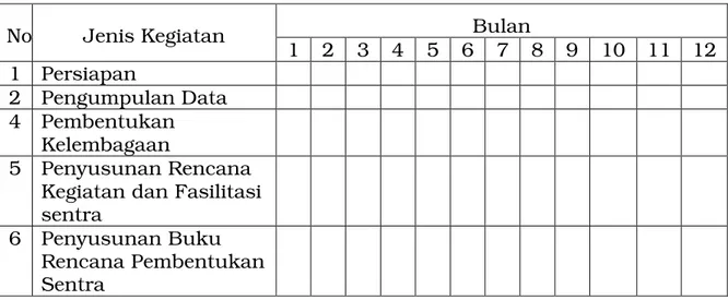 Tabel 1. Jadwal Rencana Pembentukan sentra  