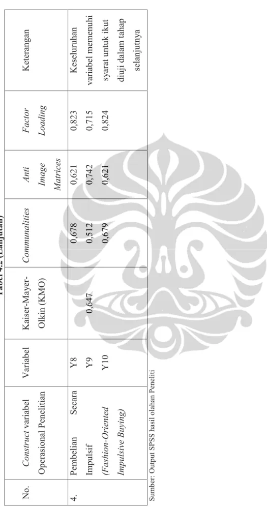 Tabel 4.2 (Lanjutan)  No. Construct variabel Operasional Penelitian