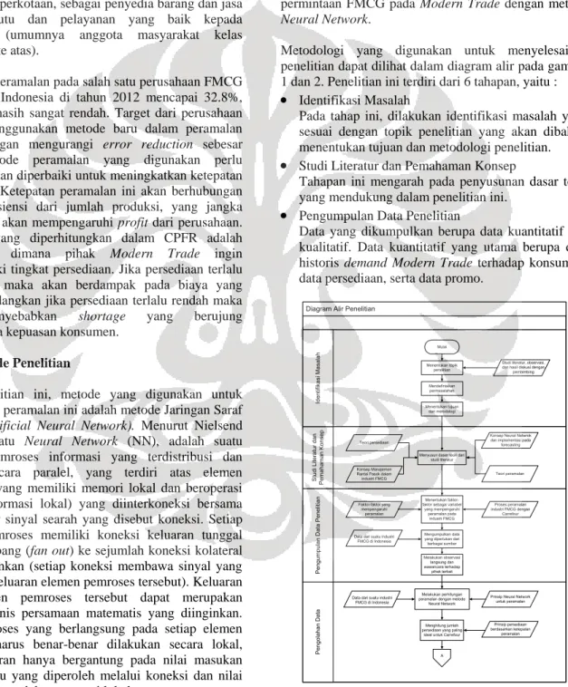 Gambar 1. Diagram alir metode penelitian 