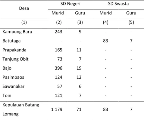 Tabel 4.1.3 Jumlah Murid dan Guru Sekolah Dasar Negeri dan Swasta di Kecamatan Kepulauan Batang Lomang, 2013