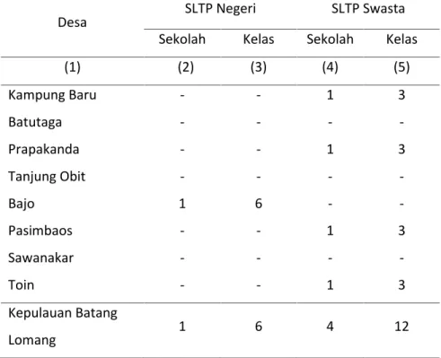 Tabel 4.1.4 Jumlah  Sekolah  dan  Kelas  SLTP Negeri  dan  Swasta di Kecamatan Kepulauan Batang Lomang, 2013