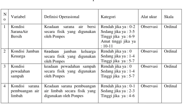 Tabel 1  Definisi Operasional 