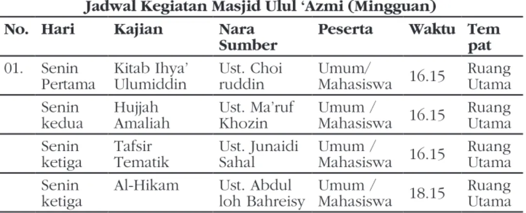 Tabel 1. Jadwal Kajian Masjid Ulul Azmi Kampus C UNAIR  Surabaya
