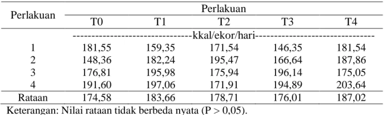 Tabel 5. Konsumsi Protein Harian Selama Lima Minggu 