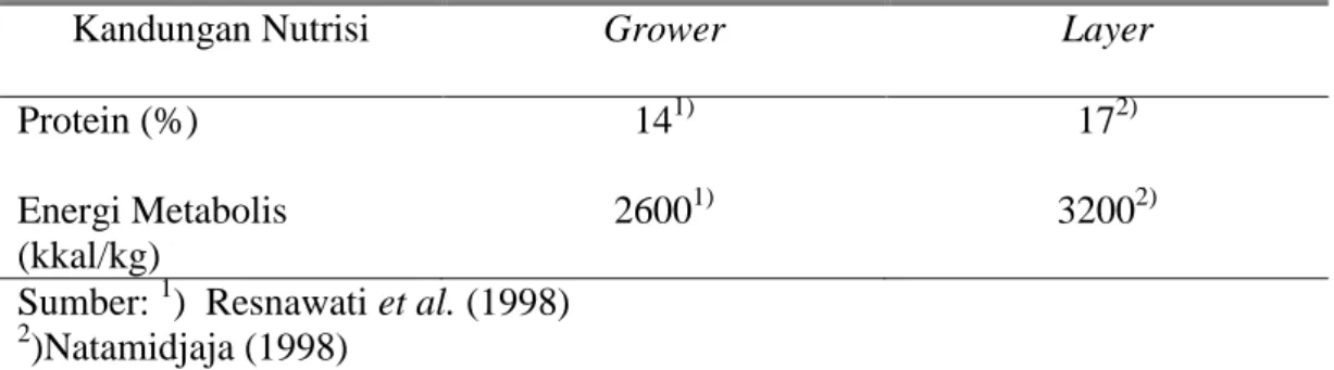 Tabel 2. Kebutuhan Nutrisi Ayam Kampung Periode Grower dan Layer 