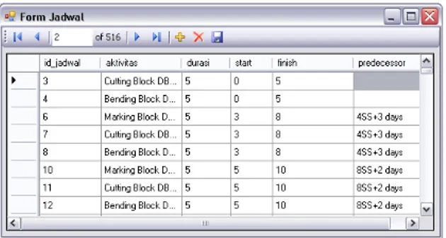 Gambar 3.4 Form jadwal 