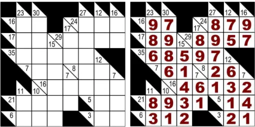 Gambar 2.1 adalah sebagian contoh dari puzzle kakuro serta solusi penyelesaianya  [6]