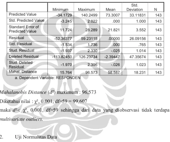 Tabel 1.2 Uji Multivariat outliers