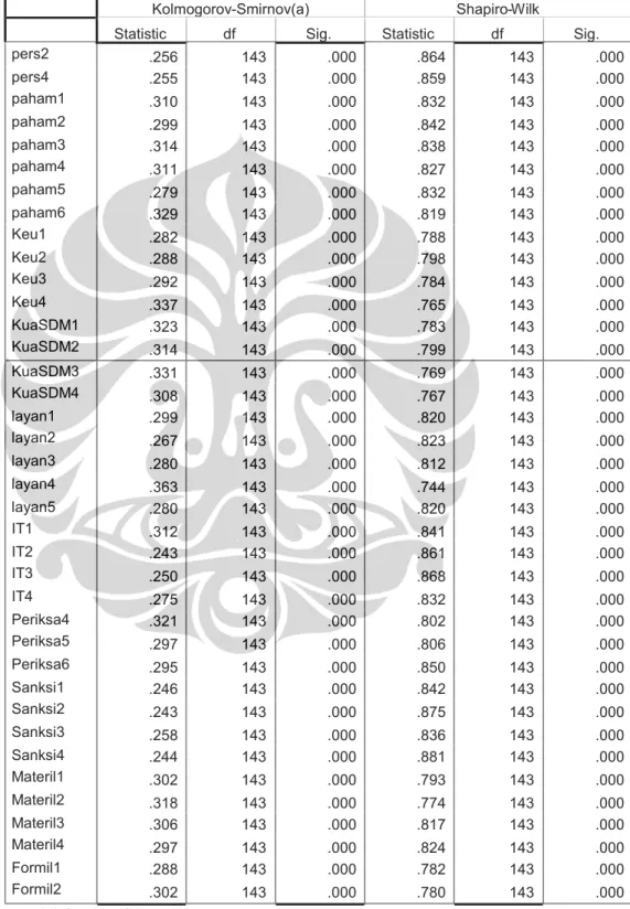 Tabel 1.3 Uji Normalitas Data