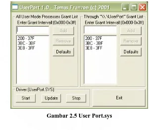 Gambar 2.5 User Port.sys 
