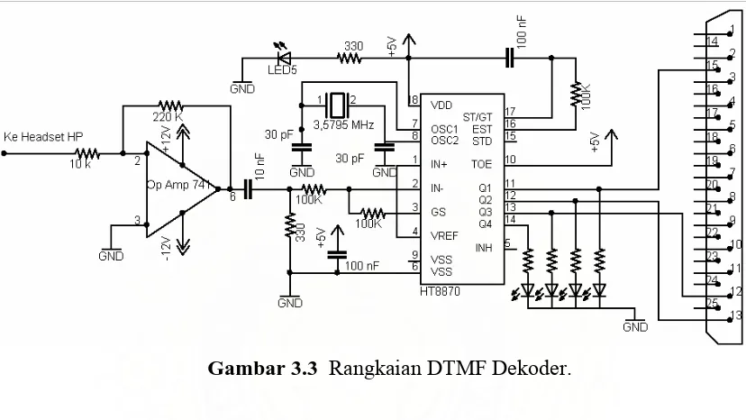 Gambar 3.3  Rangkaian DTMF Dekoder. 