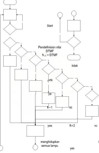 Gambar 3.5 Diagram Alur Sistem 