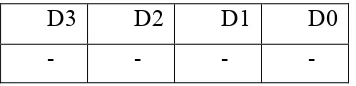 Tabel 3.2 Rangkaian Output DTMF decoder 